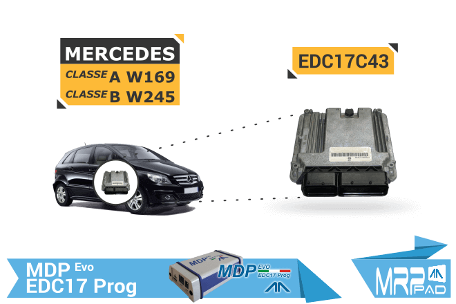 MRPPAd versione 1.81 Mercedes EC17C43 MRPPAd versione 1.81 Mercedes EC17C43