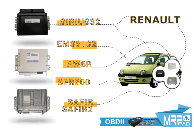 MRPPad v2.01 Renault Sirius Safir IAW SFR EMS