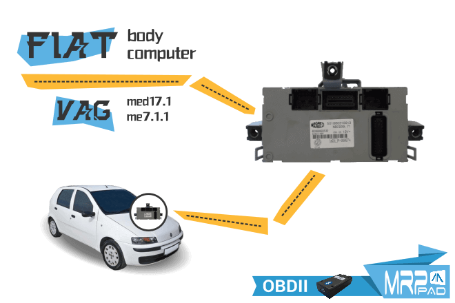 MRPPad V 2.05 VAG Audi ME7.1.1 MED17.1 Fiat Body Computer OBD