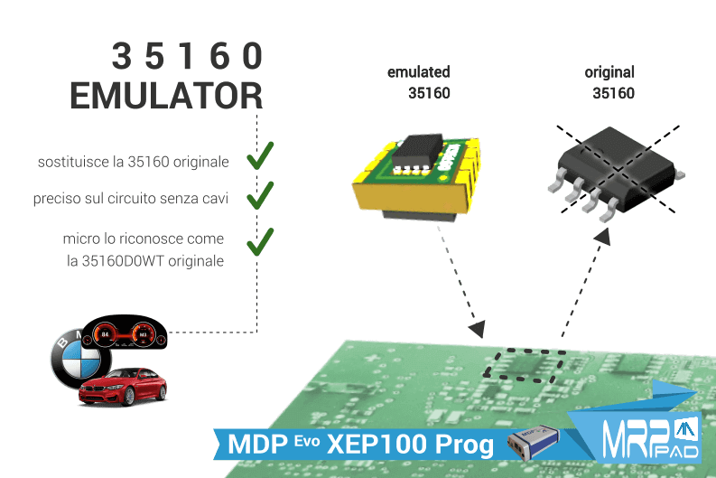 MRPPad v 2.21 BMW quadri strumenti emulatore 35160 D0WT